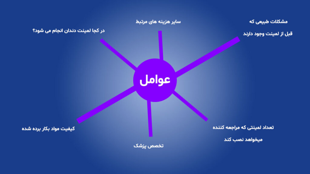 عوامل تاثیر گذار بر هزینه لمینت