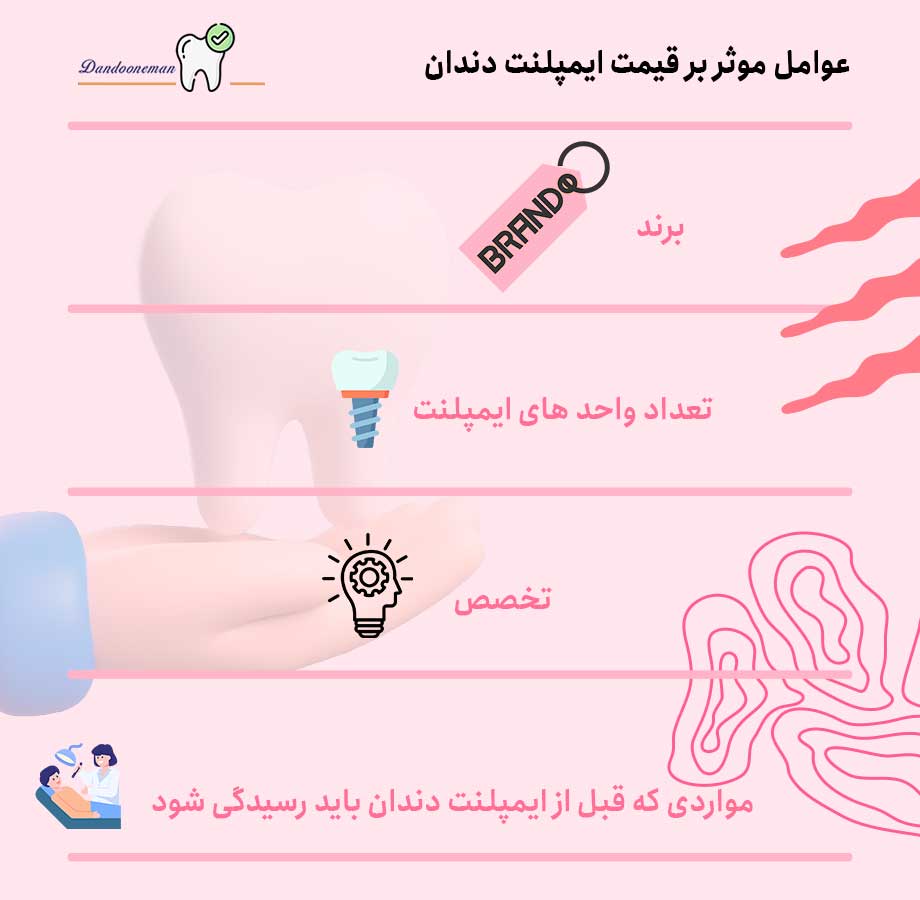 عوامل موثر بر قیمت ایمپلنت دندان
